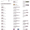 Basic Implant Surgical Parts - Wrenches, Screw drivers, Burs, Drills
